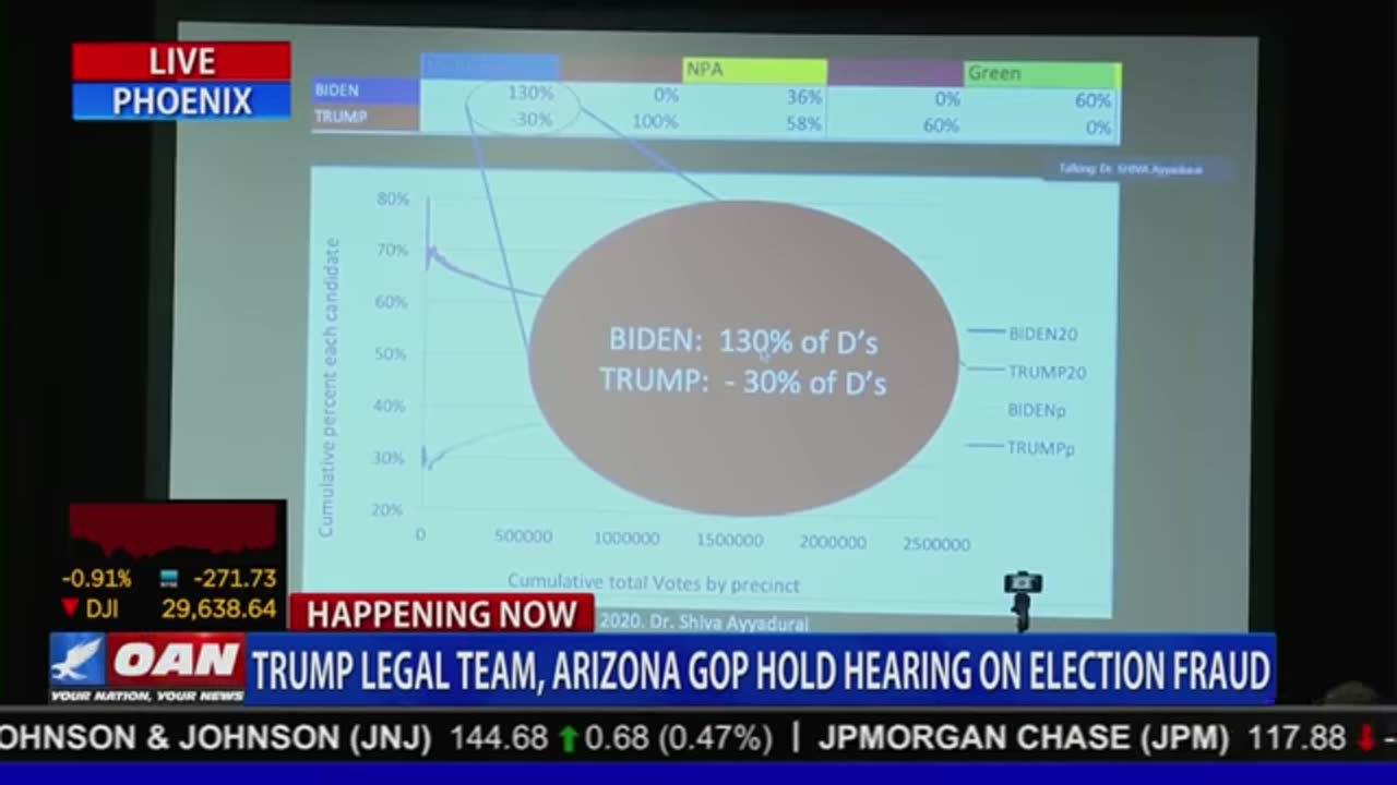 2020 Dr. Shiva Ayyadurai presents his data at the Arizona Hearing_16