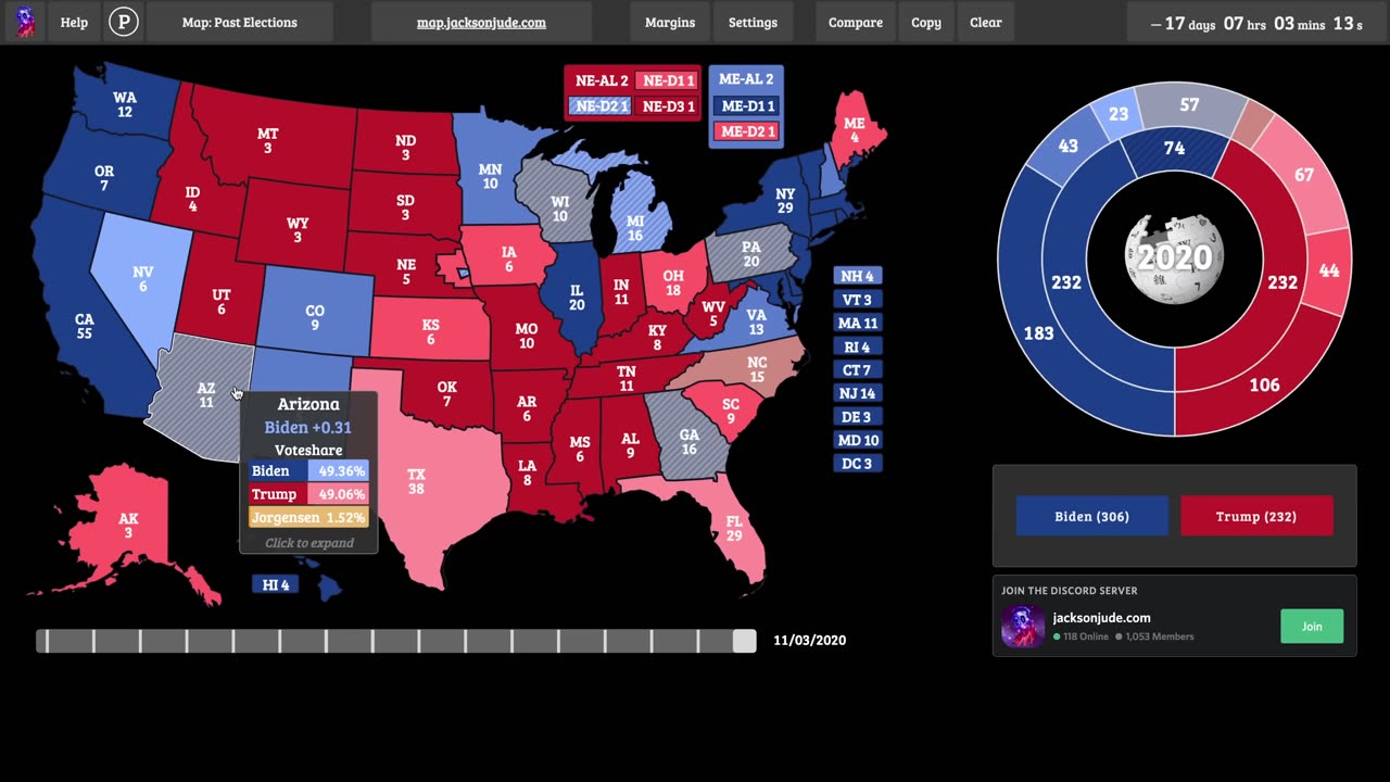 USA ELECTIONS PREDICTIONS