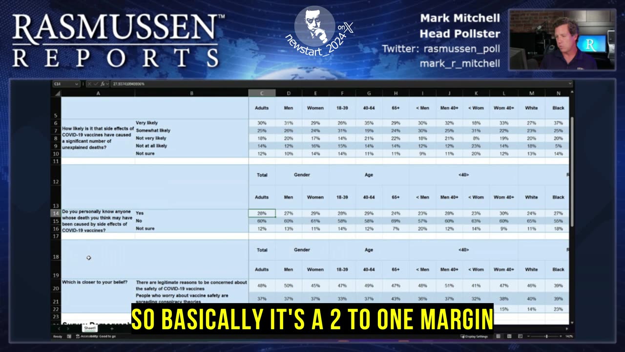 VACCINE DEATHS: Gaslighting and Coverups Aren't Working - It's NOT GOING AWAY