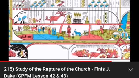 1722. PROOF💫Rapture Before Tribulation