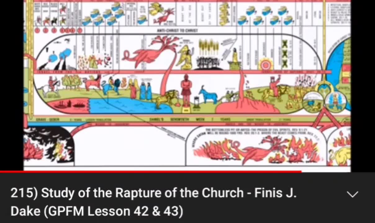 1722. PROOF💫Rapture Before Tribulation