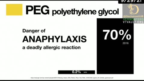 Dr Christiane Northrup 9/29/21 On Vaxx Ingredients