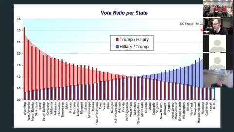 Dr. Douglas Frank - Shocking Evidence of Phantom Voters - Edited