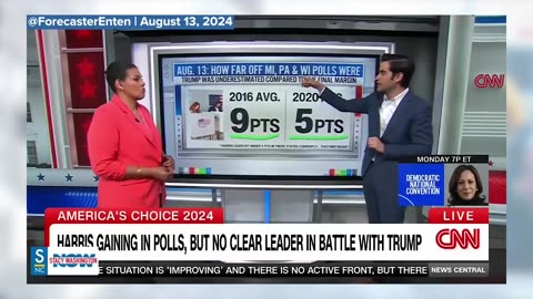 SWN | Polls Showing Trump Even With Harris Could Be a Sign He is Ahead