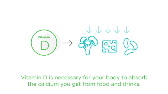 Why Calcium + Vitamin D Is Essential