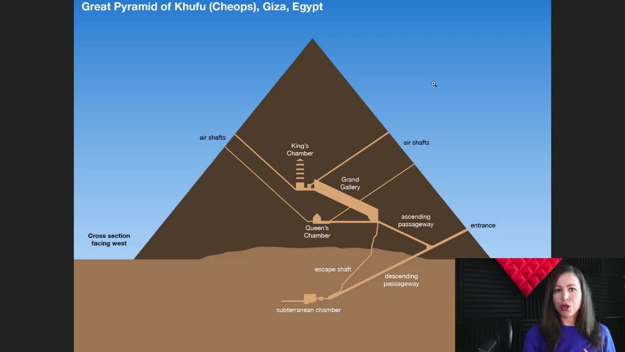 The Mystery of the Pyramids and Star Sirius