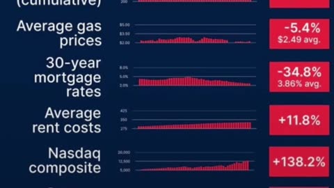 Joe Pags - Trump vs Biden... the real numbers