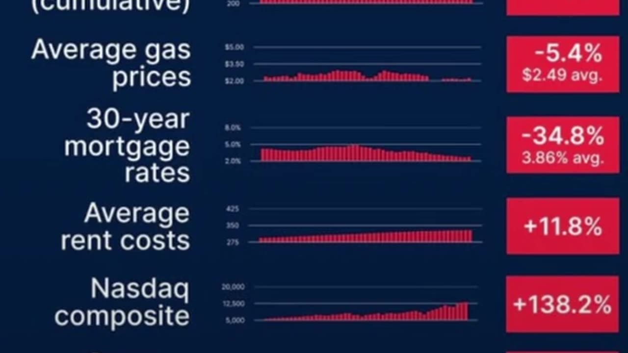 Joe Pags - Trump vs Biden... the real numbers