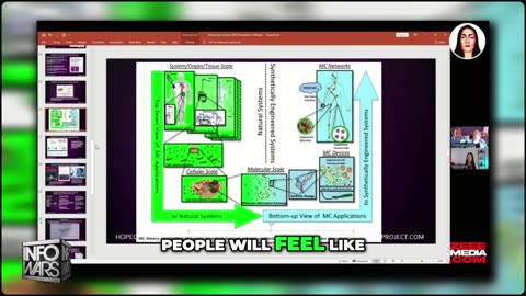 Documents Reveal 6G Will Use YOUR BODY as an Antenna