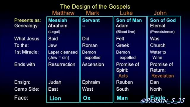 Dr. Chuck Missler The Gospel of John