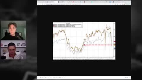 New Housing Market Data Is Ugly (You Won't Believe This) - George Gannon