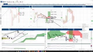 Cardano (ADA) Cryptocurrency Price Prediction, Forecast, and Technical Analysis - Nov 12th, 2021