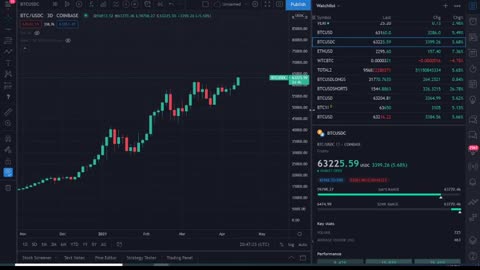 «IS THE BITCOIN BULLISH FRACTAL REPEATING!? | PRICE PREDICTION | TECHNICAL ANALYSIS$ BTCUSD»