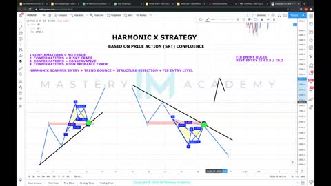 HOW TO TRADE THE HARMONIC X