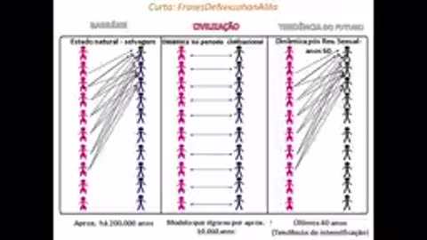 Trunks do Futuro - O JOGO biológico da hipergamia feminina