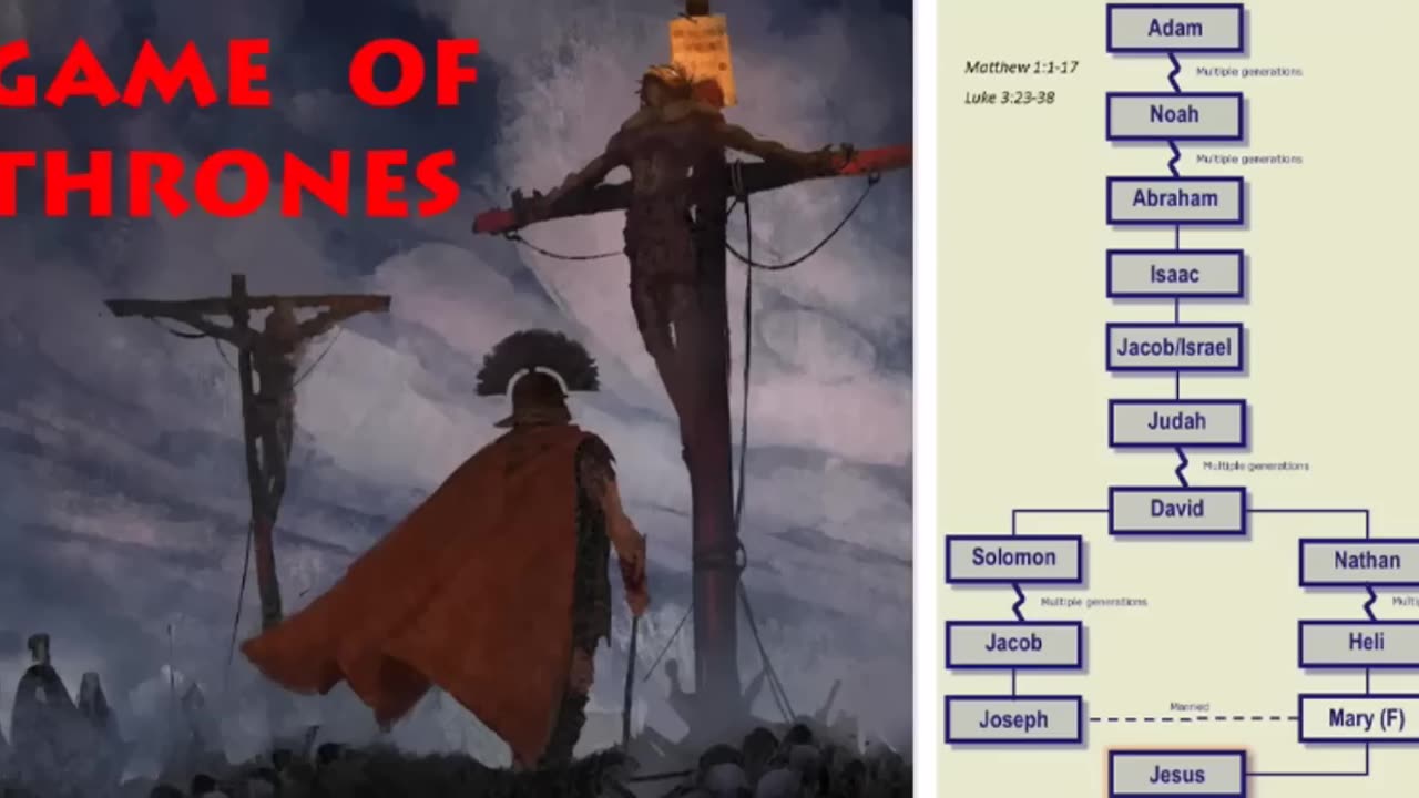 Vertical Monarch Catholicism vs Horizontal Republican Protestants