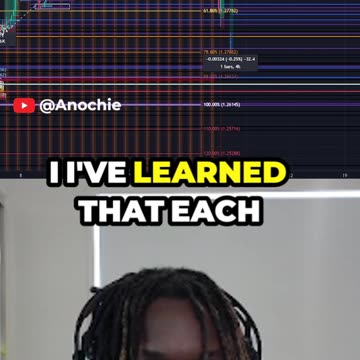 Thursday Understandingss... (GBP/USD)