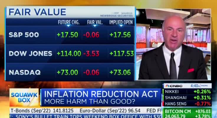 CNBC‘s Kevin O’Leary Exposes Bidenflation Scam