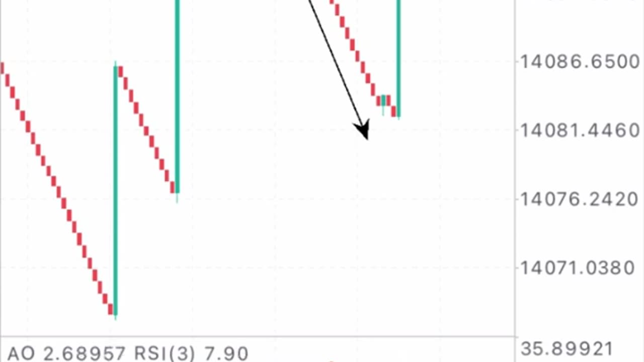 BOOM AND CRASH SCALPING STRATEGY THAT WILL MAKE YOU $100 DAILY AT EASE