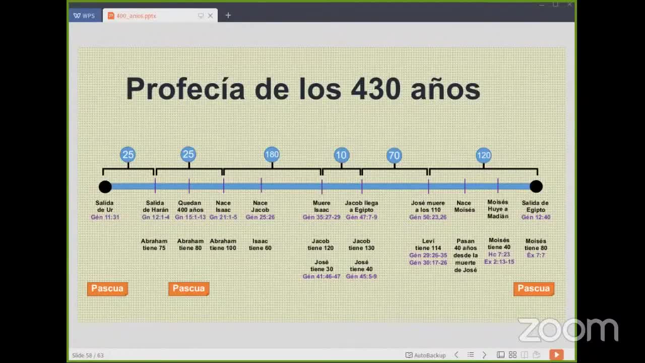 Sesión 50 - ¿De Egipto a Babilonia? - Profecía de los 430 años