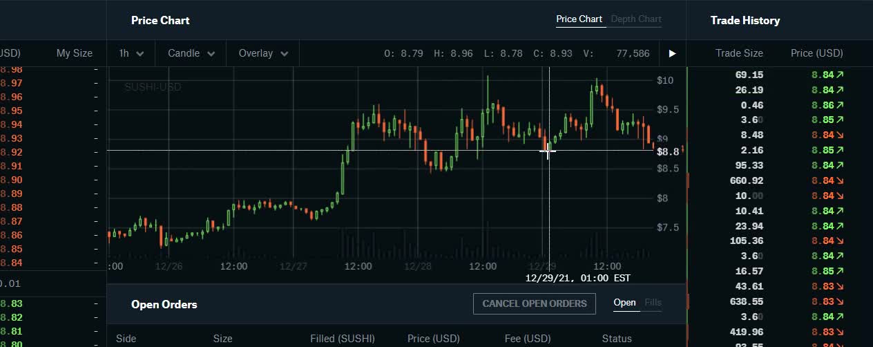 Ep4: Trading Crypto Based on Market Structure