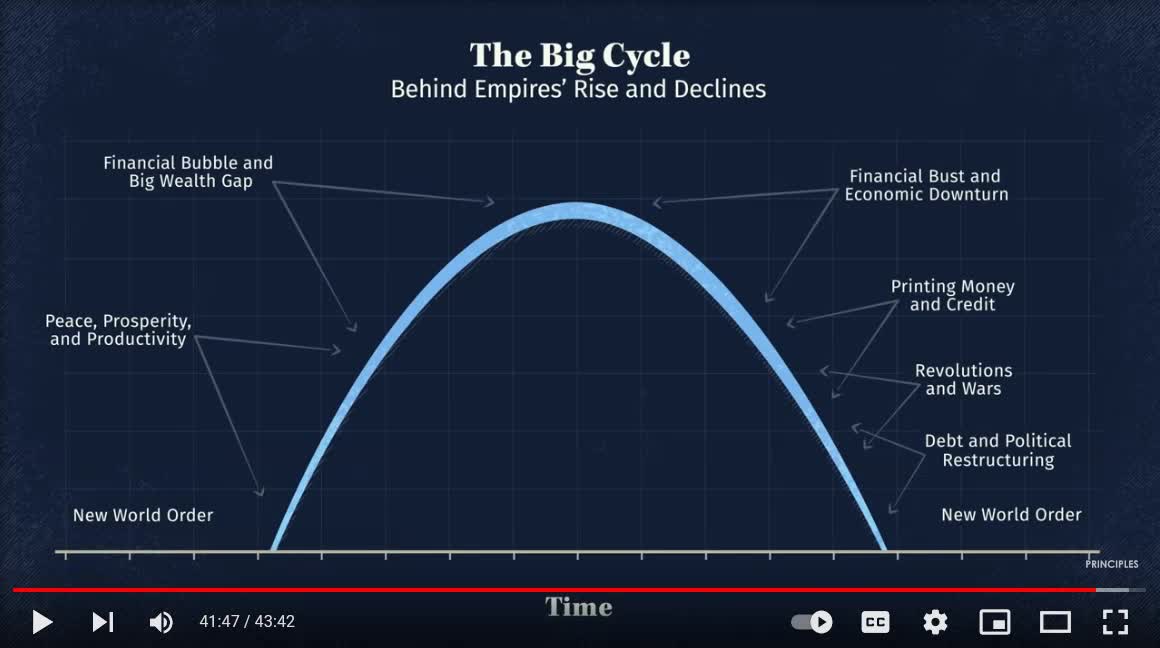 Dealing With the Changing World Order