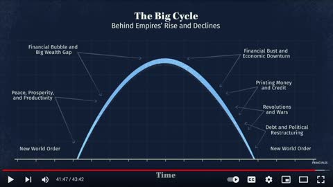 Dealing With the Changing World Order