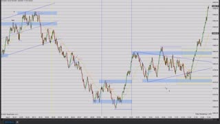 Momentum Day Trading the MES 8/3/2021