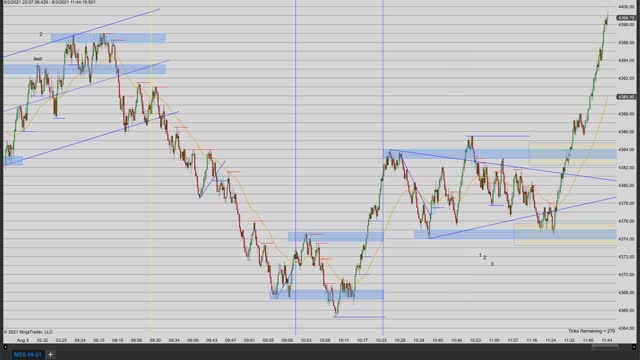 Momentum Day Trading the MES 8/3/2021