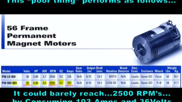 Imperial motor amp draw