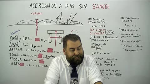 Acercando A Dios Sin Sangre