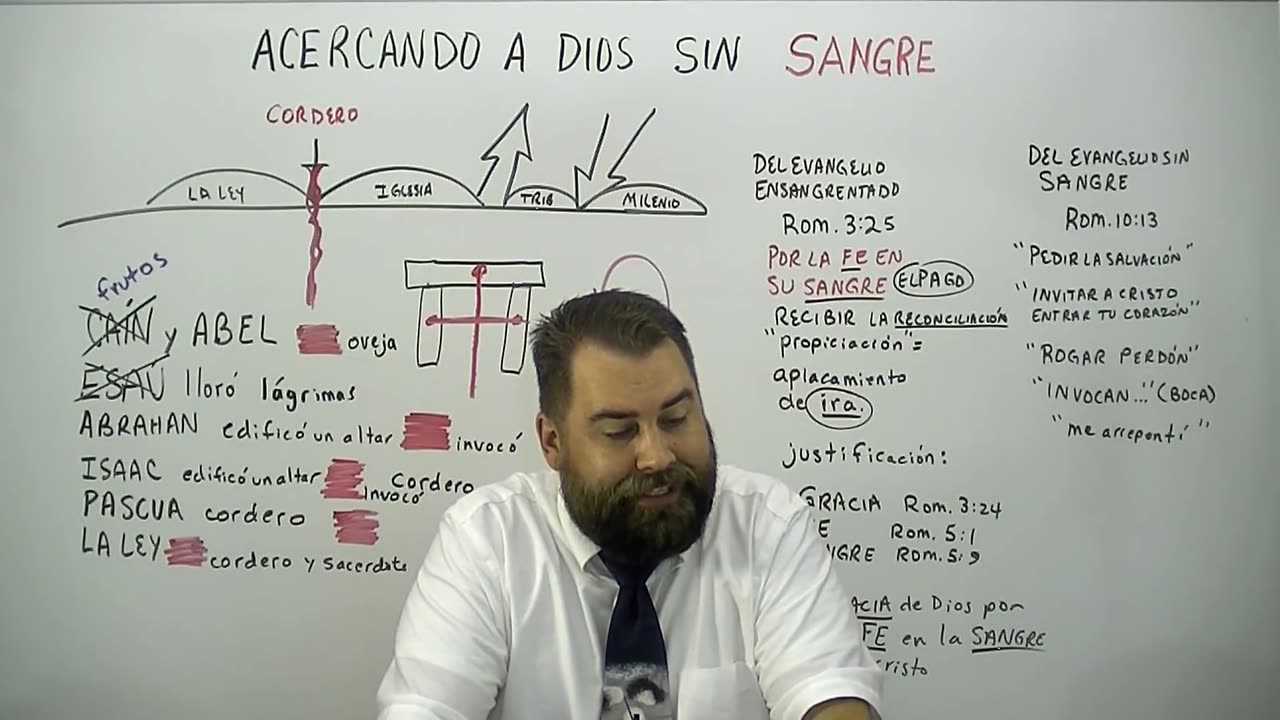 Acercando A Dios Sin Sangre