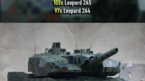 Top 10 Countries With The Most Leopard 2 Tanks
