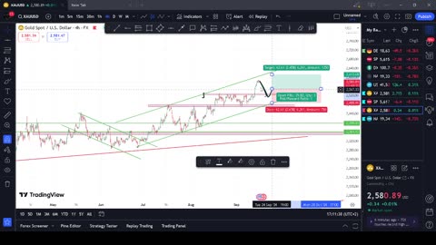 Market Breakdown/Gold,Nasdaq & S&P500 Analysis