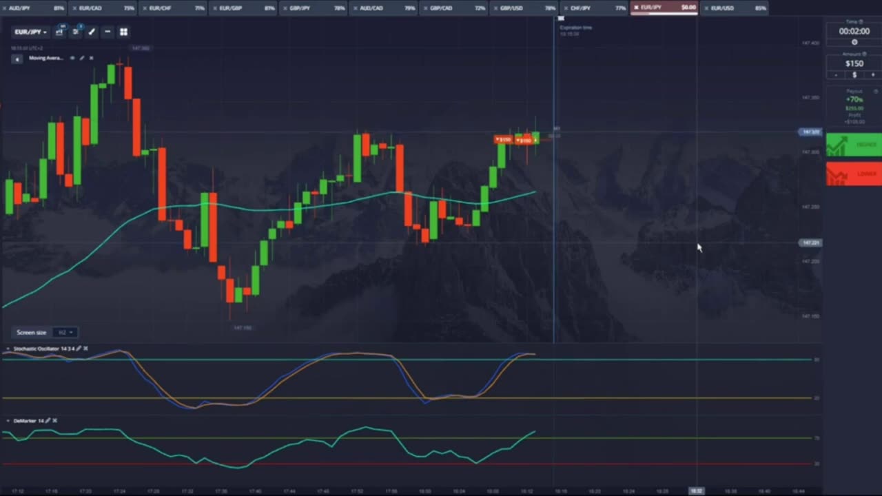 How To Beat Binary Options Brokers With A Proven Winning Binary Options Trading Strategy Exposed