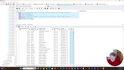 Michigan DUPLICATE VOTES and how to FIX this Mess