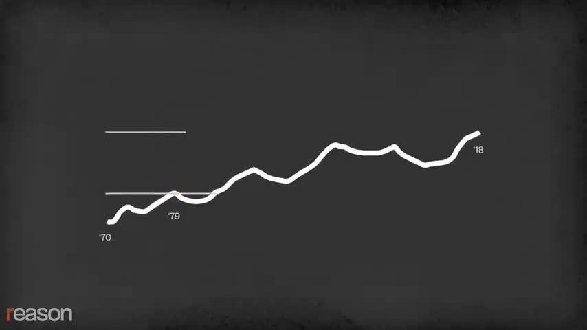 3 Myths about amarican decline