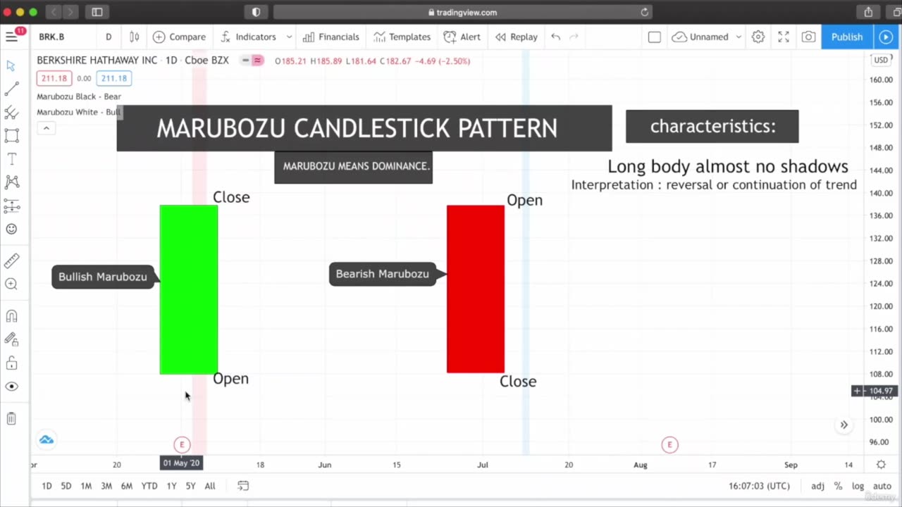 Candlestick Patterns with live chart examples - Marubozu candlestick pattern