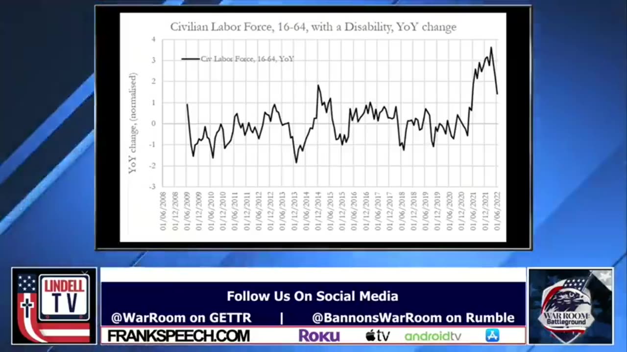 People With Jobs Are, All of a Sudden, Becoming Disabled at Alarming Rates