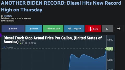 Bidenomics Set New Records