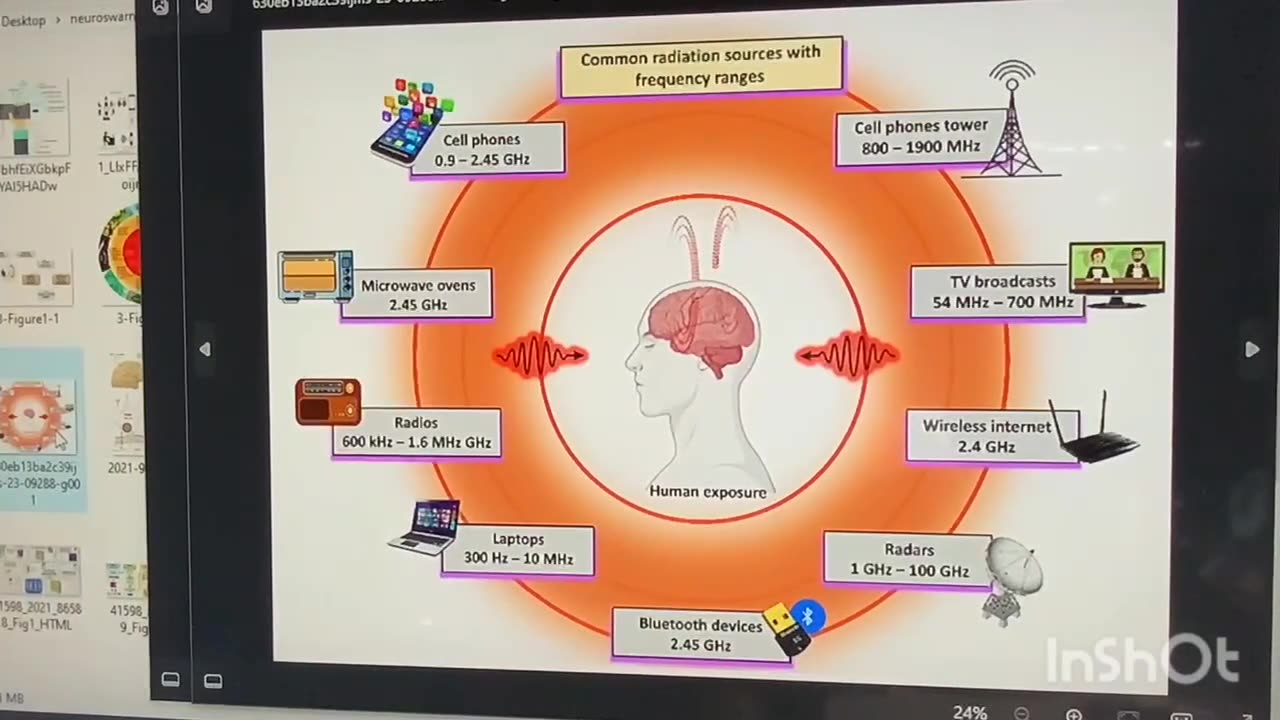 Smart aggroooo ~ Augmented Human Capabilities with Data Cubes - Nonvaxer420