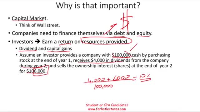 Objective of Financial Reporting -Intermediate Accounting & CPA exam. 💥💥💥www.farhatlectures.com