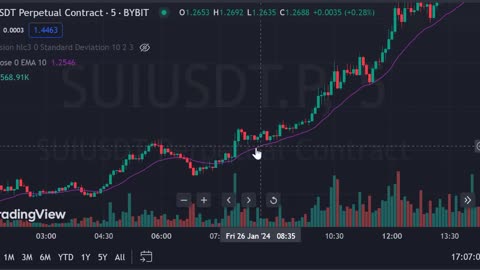 $SUI