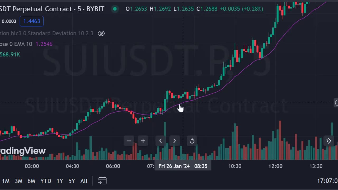 $SUI