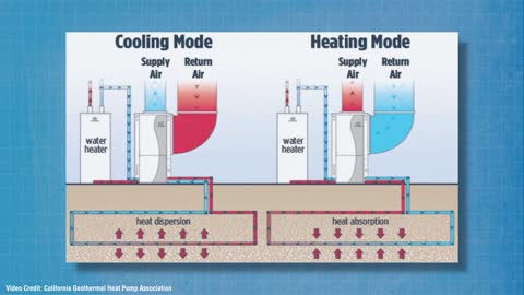 Geothermal ground source heat pumps. Heating your home from your own back yard!