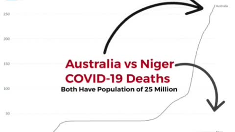 CONFRONTO MORTI 'COVID' TRA AUSTRALIA E NIGER.
