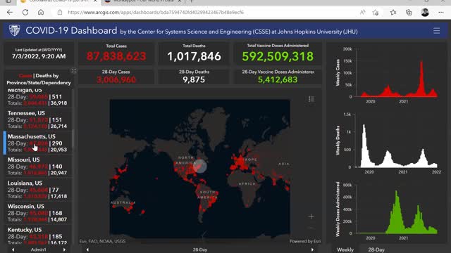 AIDS-Like Syndrome Ep15 (SARS-CoV-2 and Monkeypox crisis) by Dr. Paul Cottrell