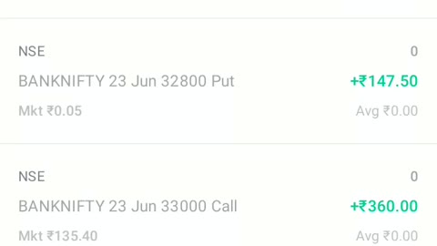 Banknifty Options strategy 100% working