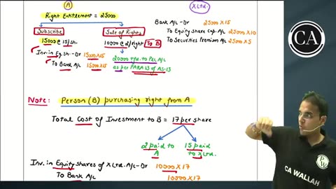 AS 13 ACCOUNTING FOR INVESTMENT L5