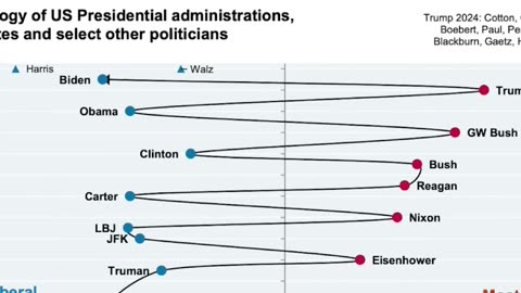 the magnificent 7 shocking political donations revealed!